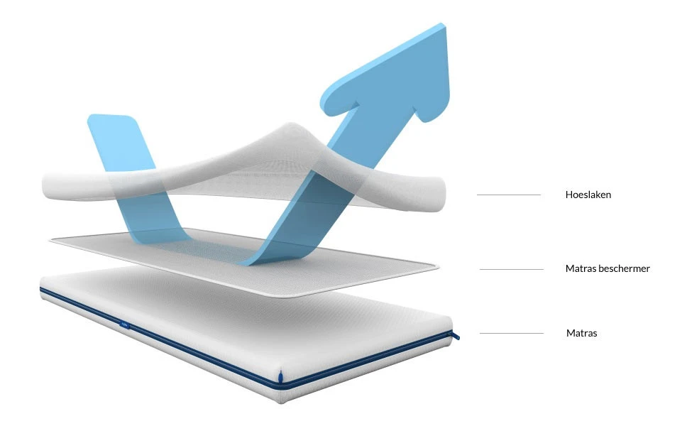 AeroSleep Protect Matrasbeschermer 60 × 120 Cm - Afbeelding 2